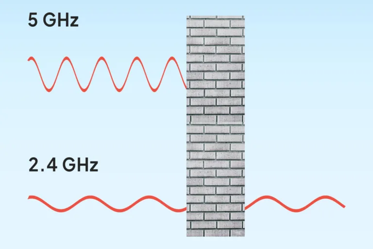 2.4ghz wifi smarthome
