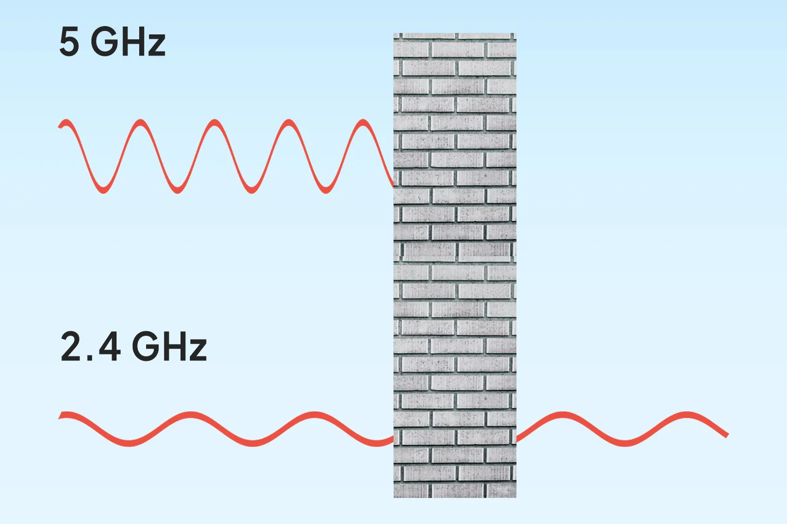 2.4ghz wifi smarthome