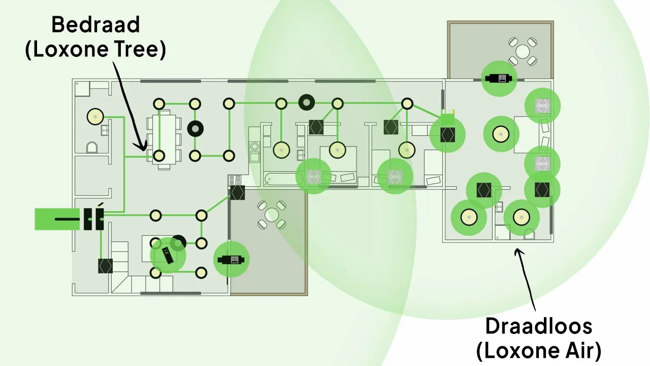 Loxone bedraad of draadloos