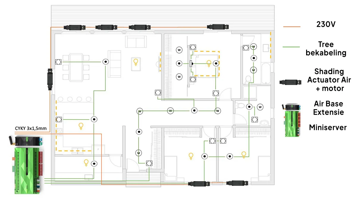 loxone shading actuator air